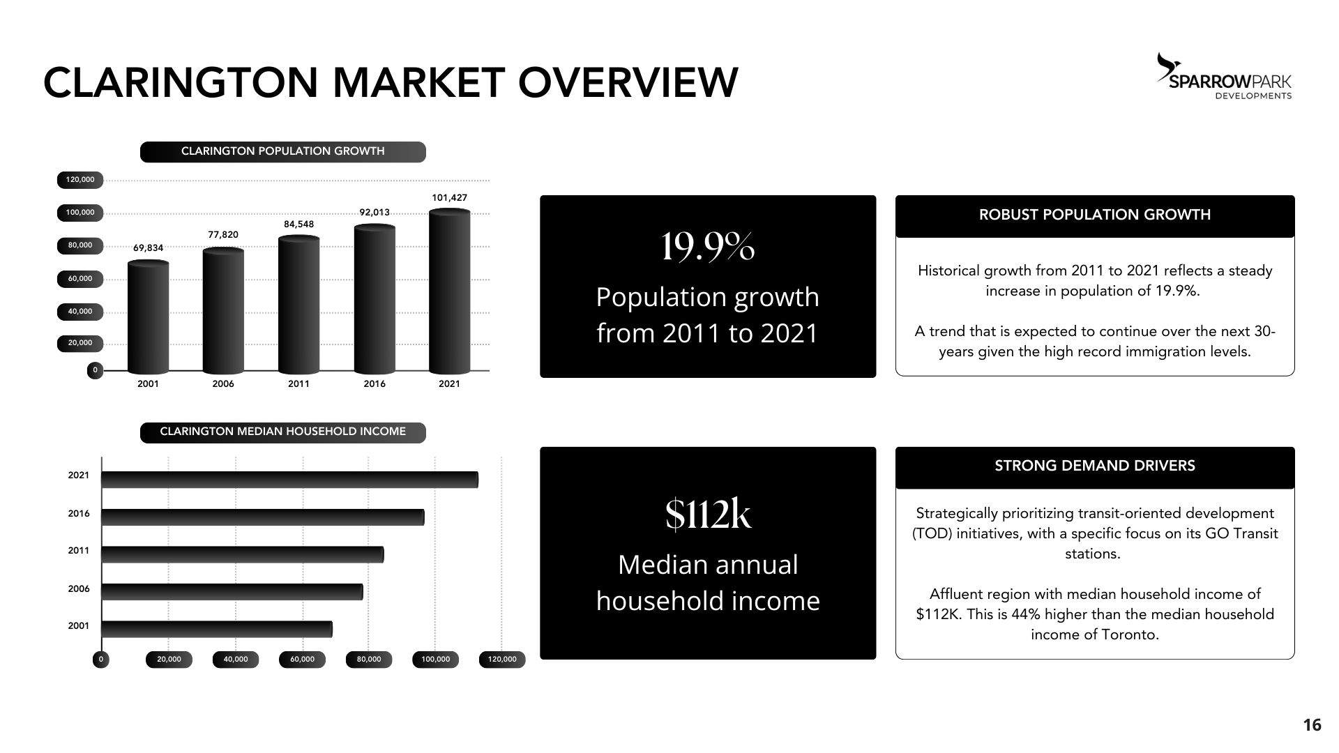 From Name and Logo to Multi-Million Dollar Funding in 30 Days